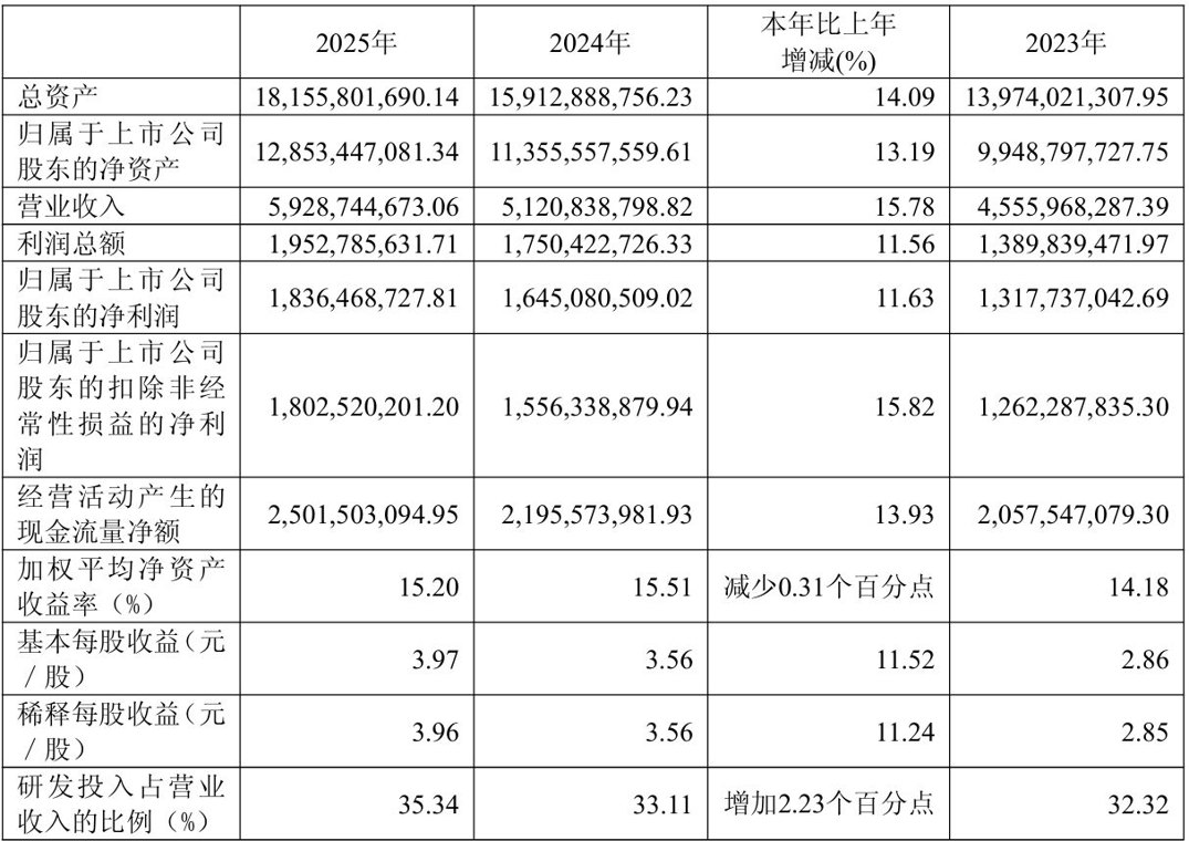 金山办公回应“WPS滥收费”争议 AI时代,办公软件如何重新定义收费边界